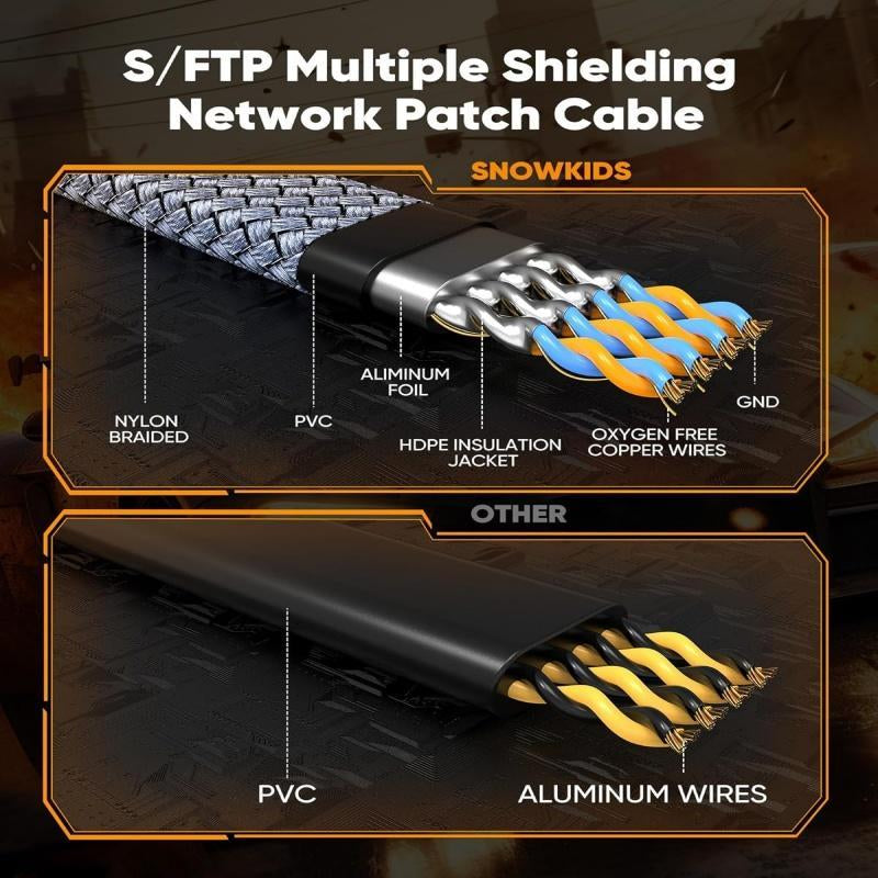 Cat 8 Ethernet Cable, High Speed Braided 40Gbps 2000Mhz Network Cord, Heavy Duty LAN Cable Compatible for Gaming PC PS5 Xbox Modem Router